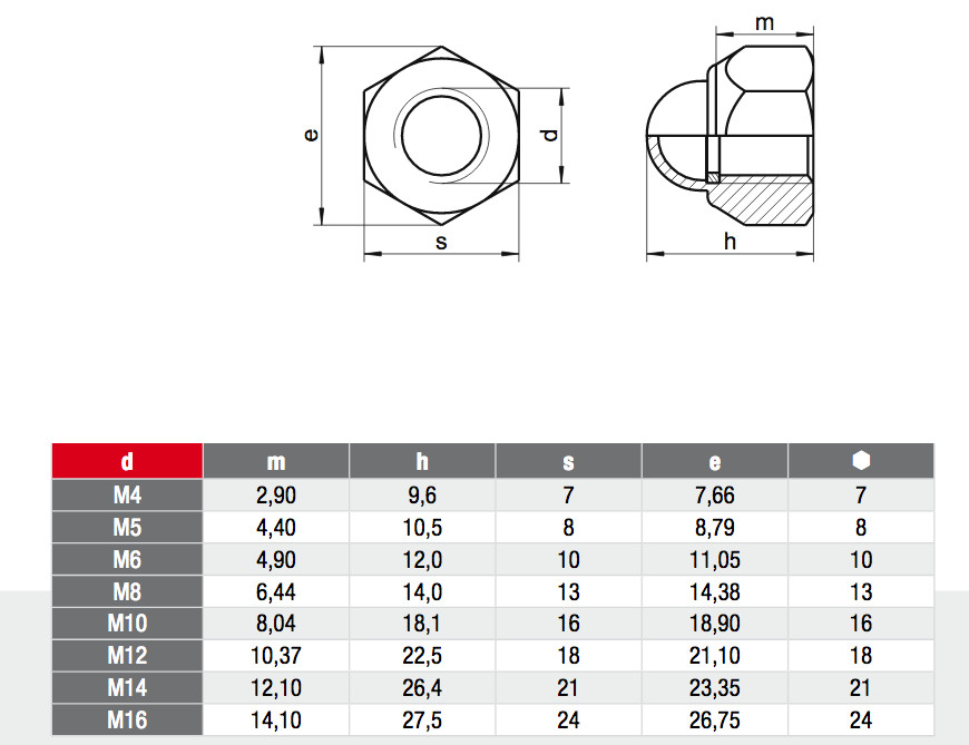U.S. Solid Edelstahl Kabelbinder – 100 Stück, 25 Cm Lang, 304 Edelstahl, Selbstsichernd, Bis 150°C